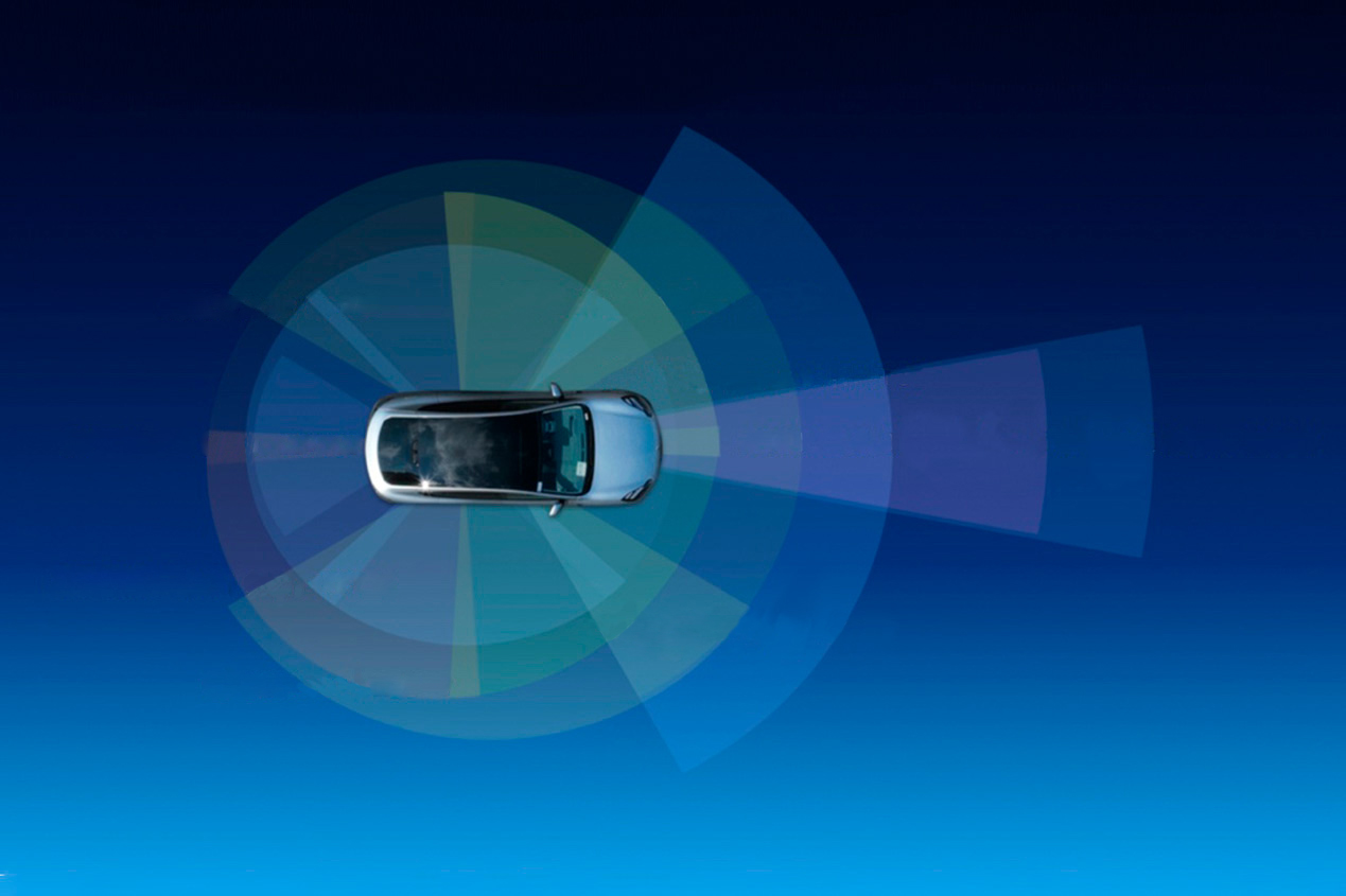 Кругове зображеня